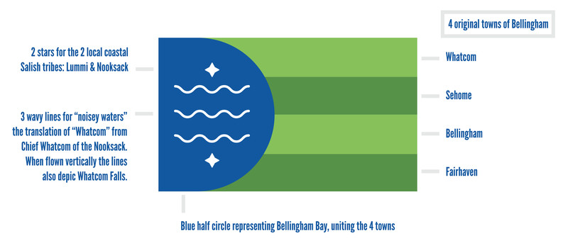800px-bellingham city flag